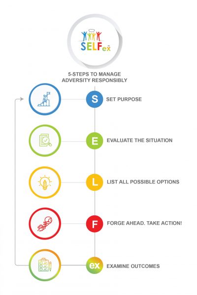 Infographic-SELFex-02